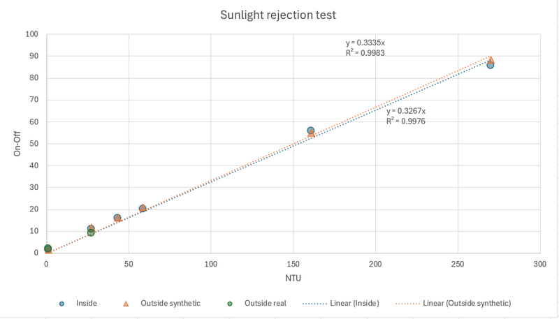 File:Sunlight rejection test.png