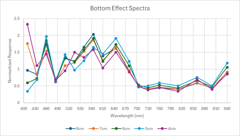 File:Bottomeffectspectra.png