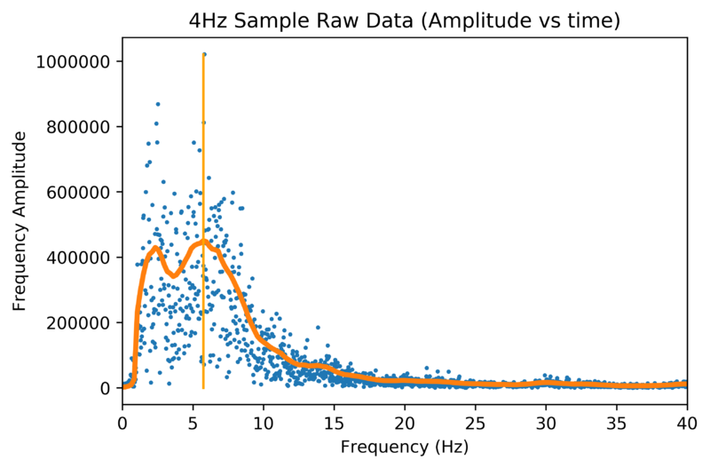 File:Dual peak sample.png
