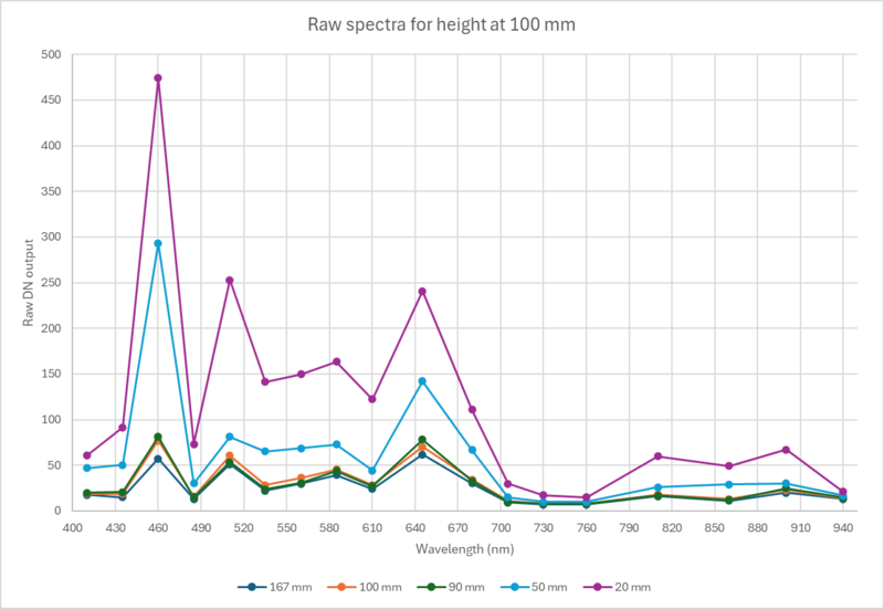 File:Spectra290424.png
