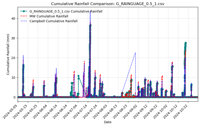 File:G Raingauge 3.png
