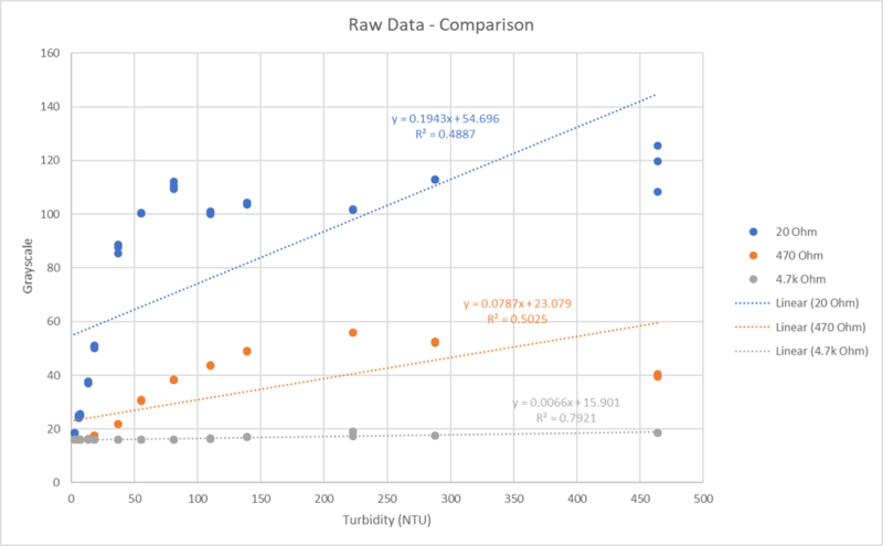 File:20220825 Experiment Result 2.png