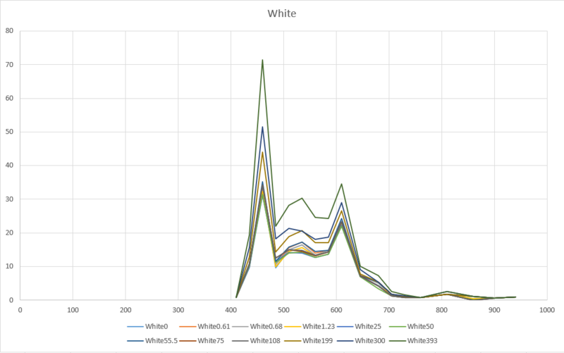 File:White Spectro.png